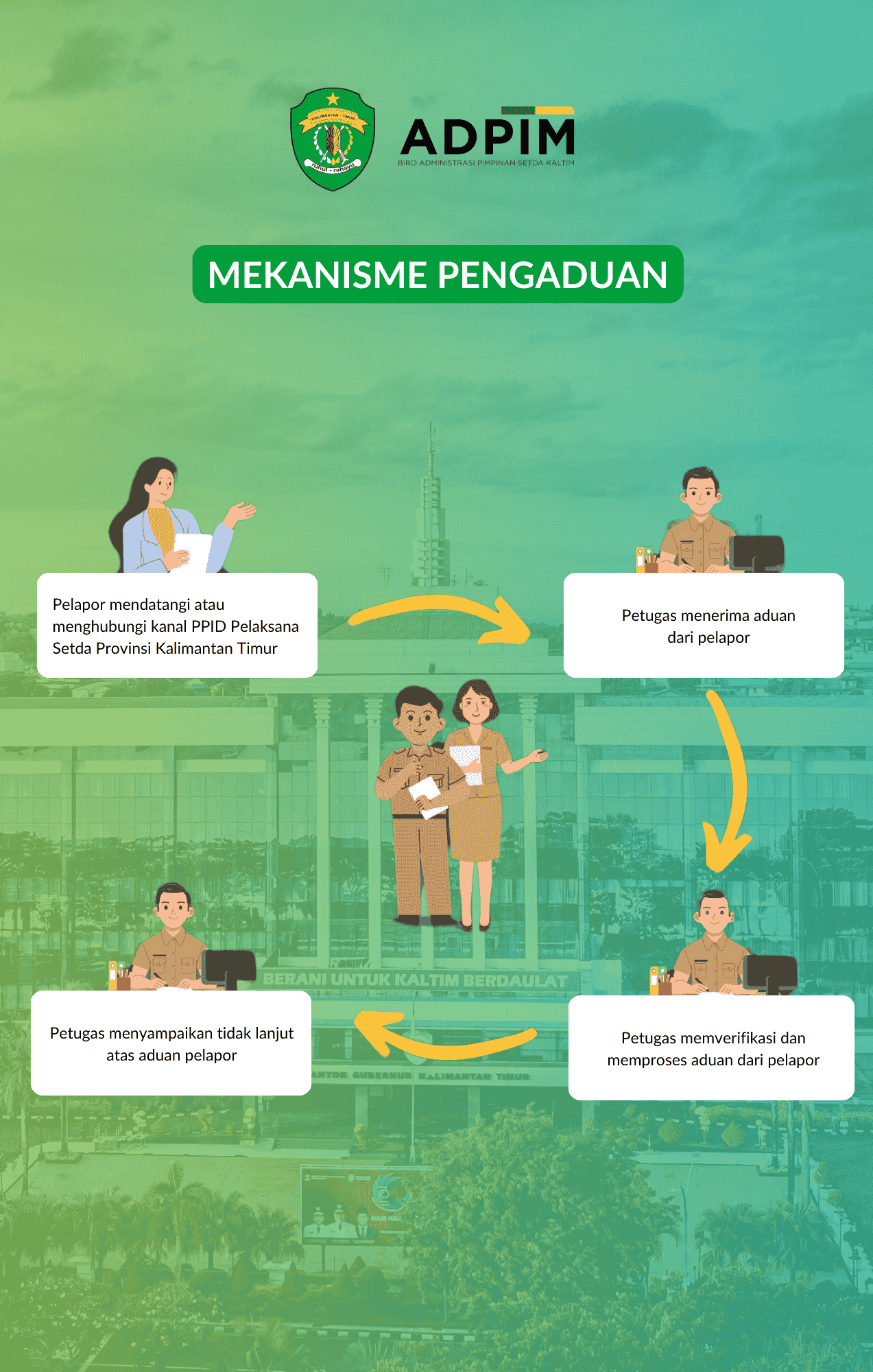 Mekanisme Pengaduan