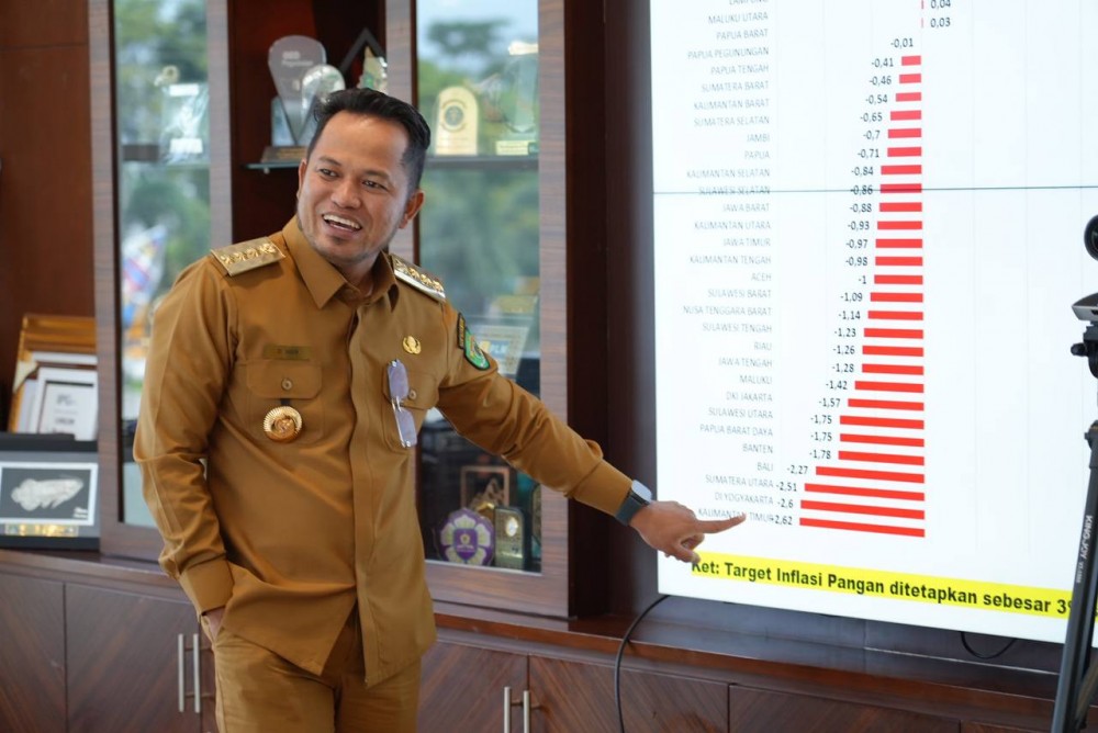 Gubernur Rudy Ikuti Rakor Pengendalian Inflasi 2025 Secara Virtual